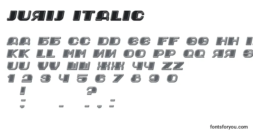 Jurij Italic-fontti – aakkoset, numerot, erikoismerkit