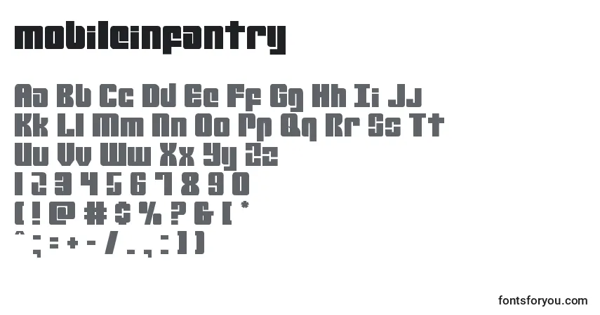A fonte Mobileinfantry (134556) – alfabeto, números, caracteres especiais