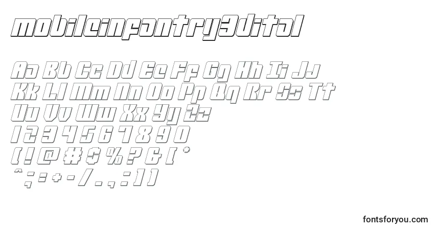 Schriftart Mobileinfantry3dital (134558) – Alphabet, Zahlen, spezielle Symbole