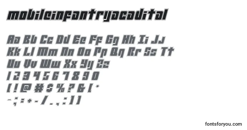 Шрифт Mobileinfantryacadital (134560) – алфавит, цифры, специальные символы