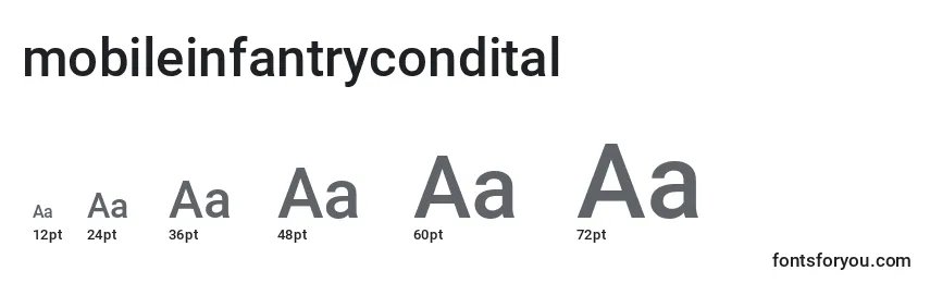 Размеры шрифта Mobileinfantrycondital (134562)