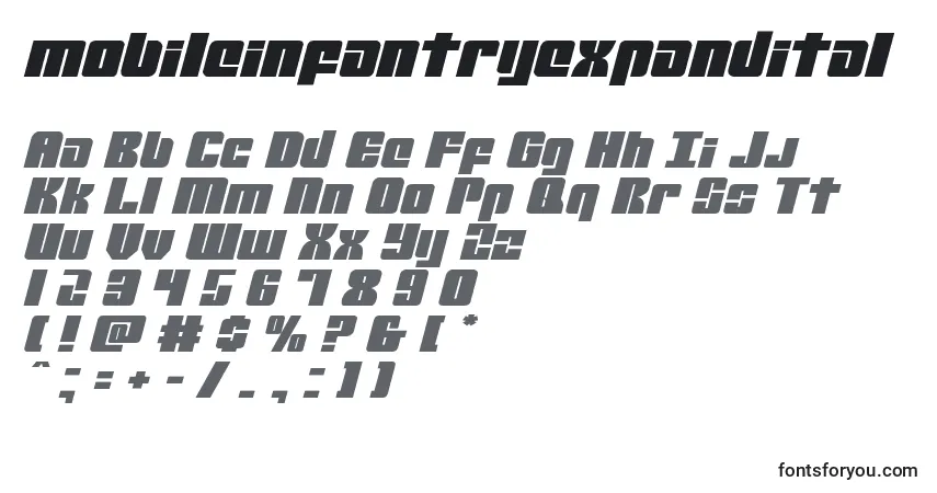 A fonte Mobileinfantryexpandital (134564) – alfabeto, números, caracteres especiais