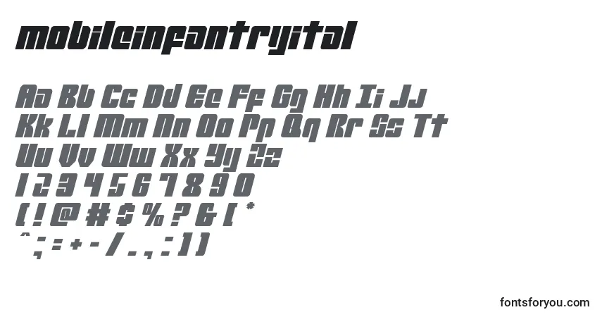 Шрифт Mobileinfantryital (134565) – алфавит, цифры, специальные символы