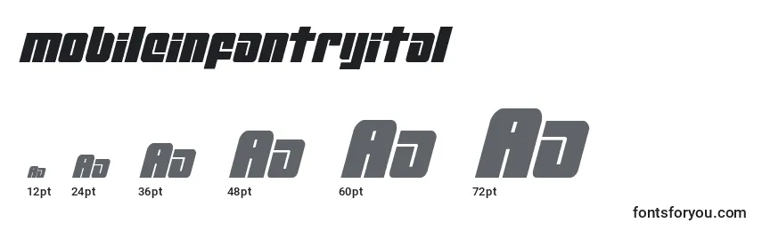 Размеры шрифта Mobileinfantryital (134565)