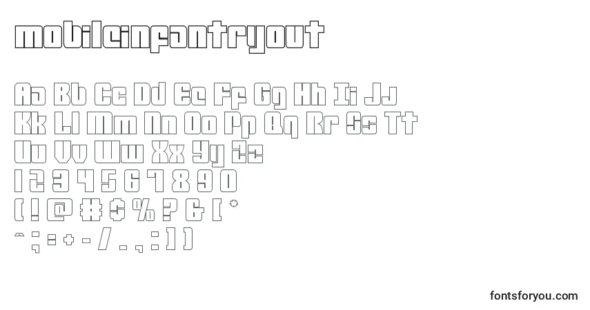 Czcionka Mobileinfantryout (134567) – alfabet, cyfry, specjalne znaki