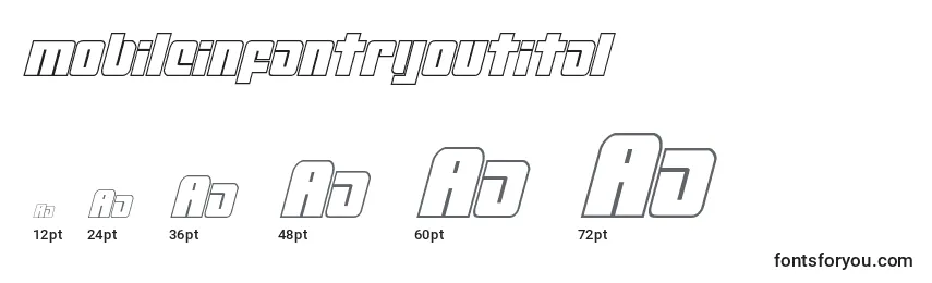 Размеры шрифта Mobileinfantryoutital (134568)