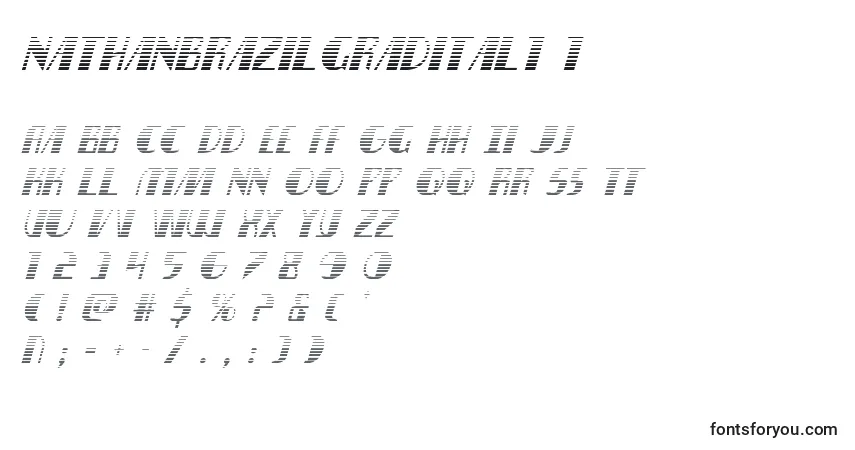 Czcionka Nathanbrazilgradital1 1 – alfabet, cyfry, specjalne znaki