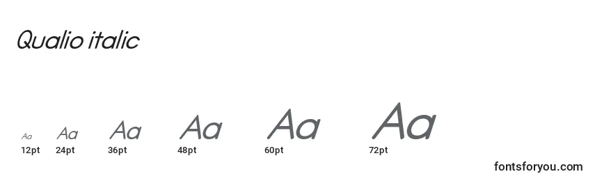 Размеры шрифта Qualio italic