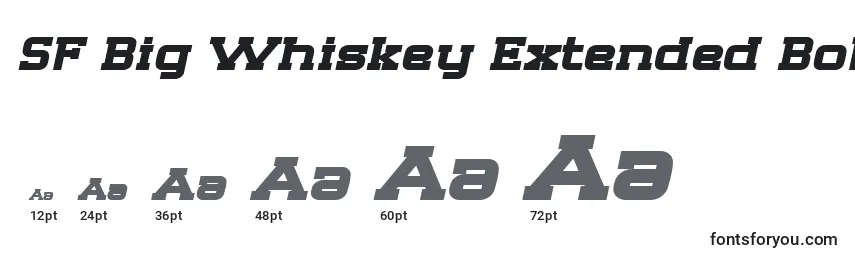 Размеры шрифта SF Big Whiskey Extended Bold