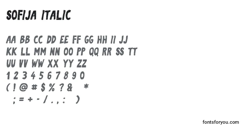 Sofija Italic-fontti – aakkoset, numerot, erikoismerkit