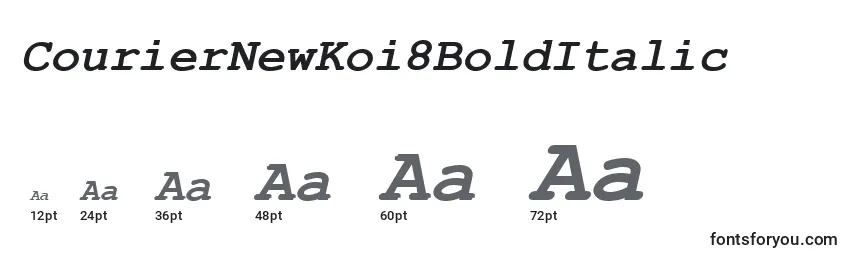Размеры шрифта CourierNewKoi8BoldItalic