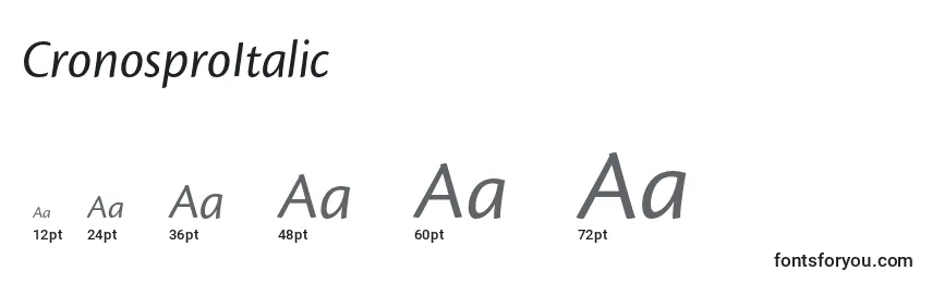 Размеры шрифта CronosproItalic