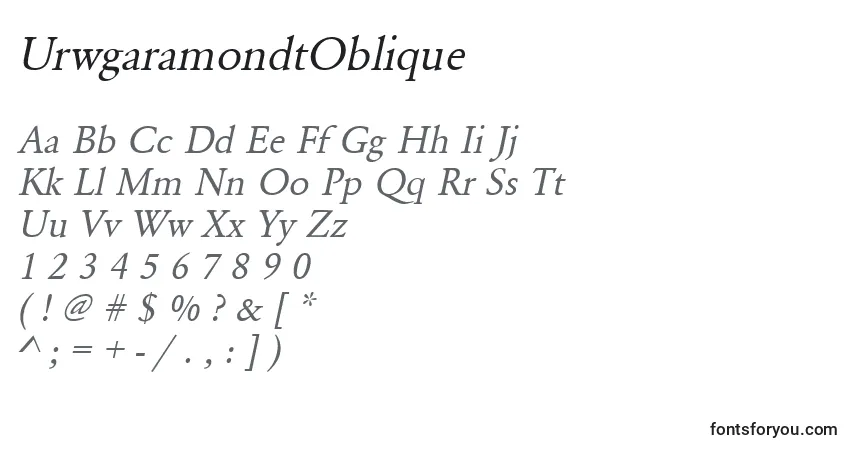 Шрифт UrwgaramondtOblique – алфавит, цифры, специальные символы