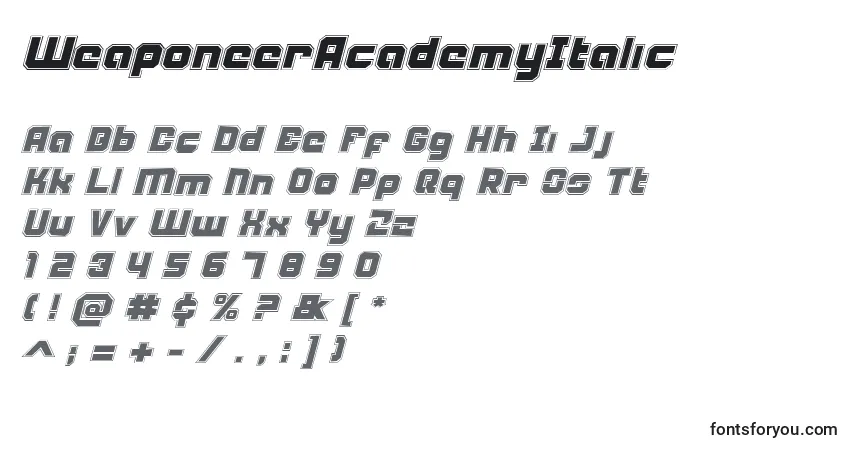 Czcionka WeaponeerAcademyItalic – alfabet, cyfry, specjalne znaki