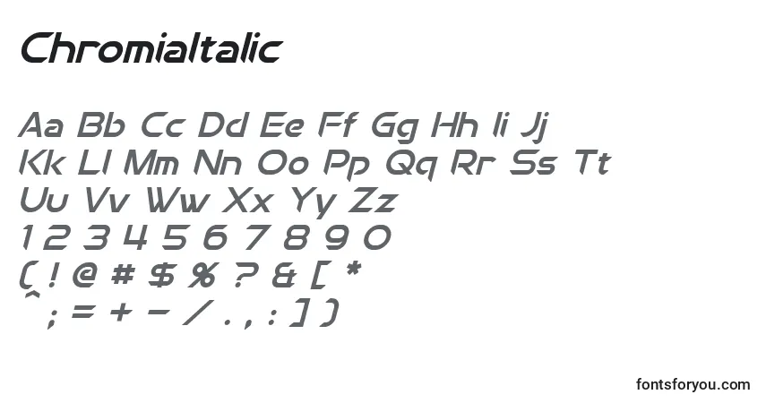 Шрифт ChromiaItalic – алфавит, цифры, специальные символы