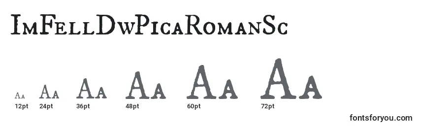 Größen der Schriftart ImFellDwPicaRomanSc