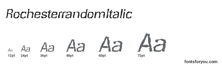 Размеры шрифта RochesterrandomItalic