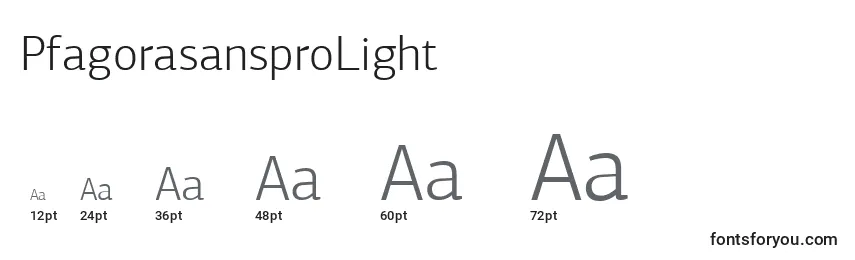 Размеры шрифта PfagorasansproLight