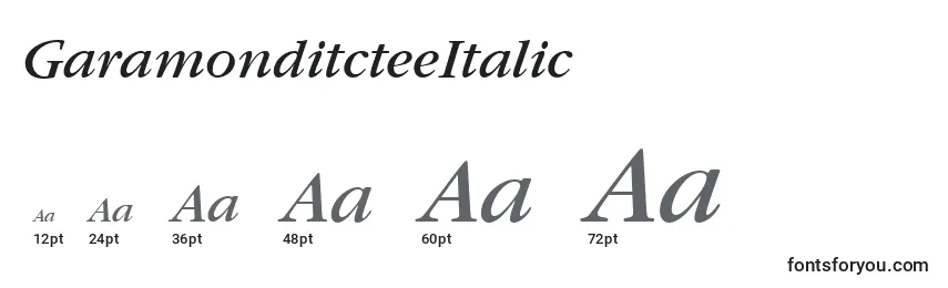Размеры шрифта GaramonditcteeItalic