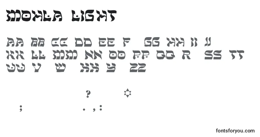 A fonte MohlarLight – alfabeto, números, caracteres especiais