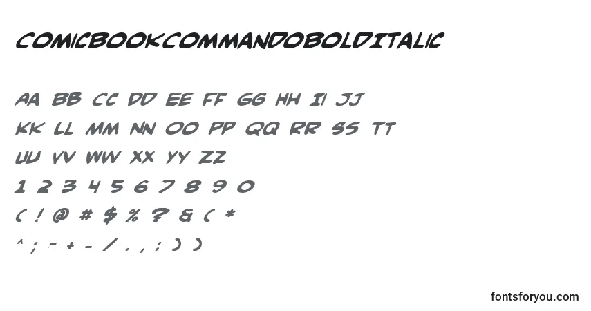 Czcionka ComicBookCommandoBoldItalic – alfabet, cyfry, specjalne znaki