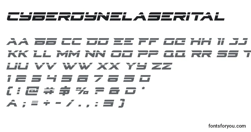 Czcionka Cyberdynelaserital – alfabet, cyfry, specjalne znaki