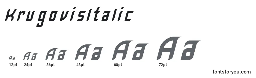 Размеры шрифта KrugovisItalic