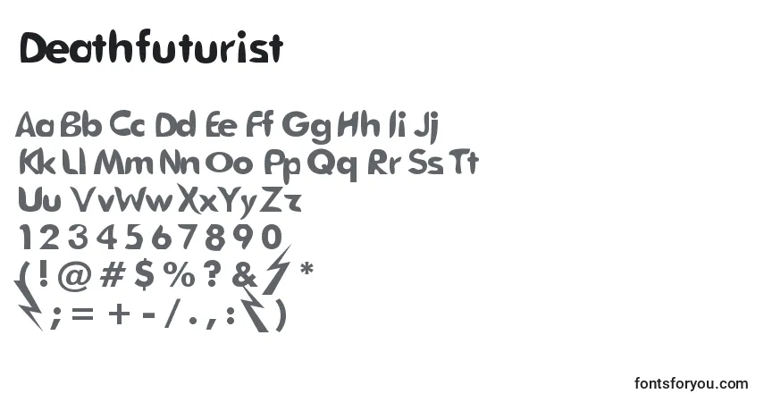 Czcionka Deathfuturist – alfabet, cyfry, specjalne znaki
