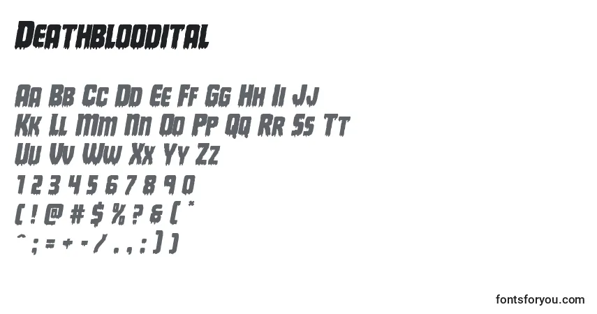 Czcionka Deathbloodital – alfabet, cyfry, specjalne znaki