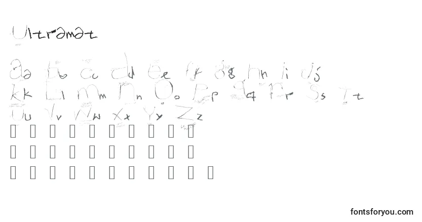 Czcionka Ultramat – alfabet, cyfry, specjalne znaki