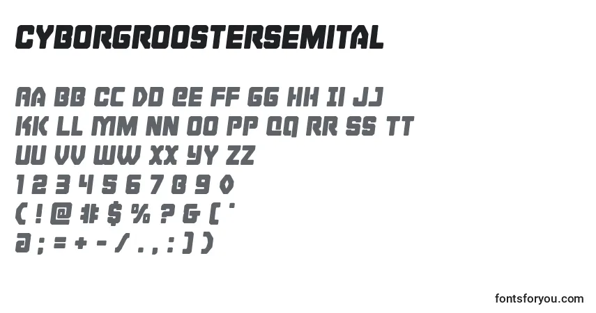 Cyborgroostersemital-fontti – aakkoset, numerot, erikoismerkit