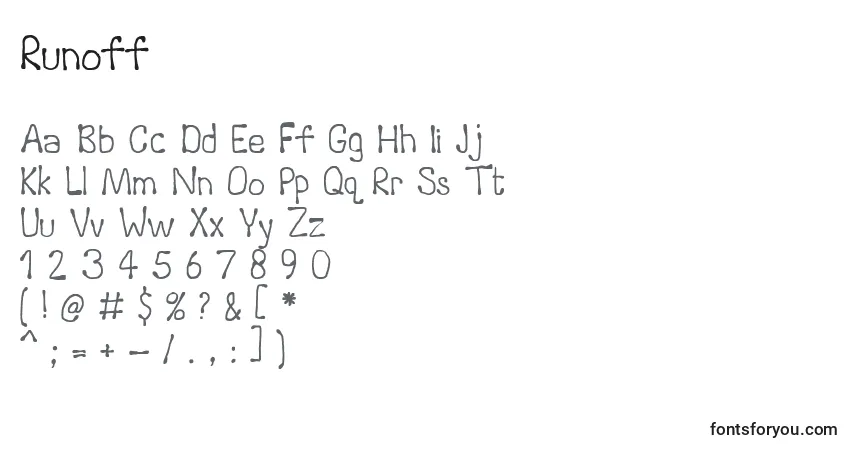 Czcionka Runoff – alfabet, cyfry, specjalne znaki