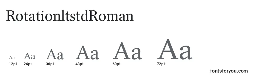 RotationltstdRoman Font Sizes