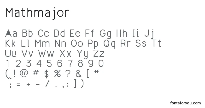 Czcionka Mathmajor – alfabet, cyfry, specjalne znaki