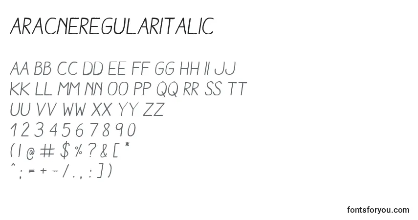 Czcionka AracneRegularItalic – alfabet, cyfry, specjalne znaki
