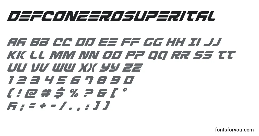Czcionka Defconzerosuperital – alfabet, cyfry, specjalne znaki