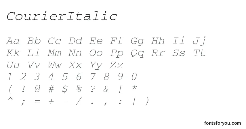 A fonte CourierItalic – alfabeto, números, caracteres especiais
