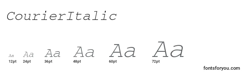 CourierItalic Font Sizes