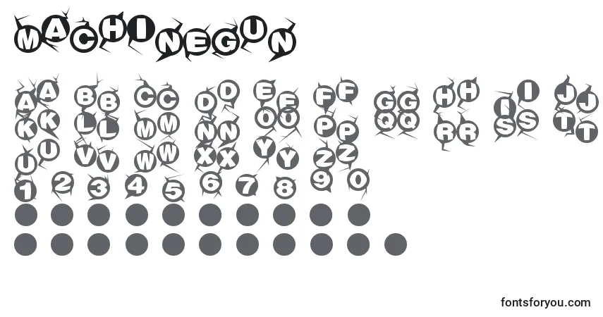 Machinegun-fontti – aakkoset, numerot, erikoismerkit