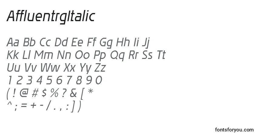 A fonte AffluentrgItalic – alfabeto, números, caracteres especiais