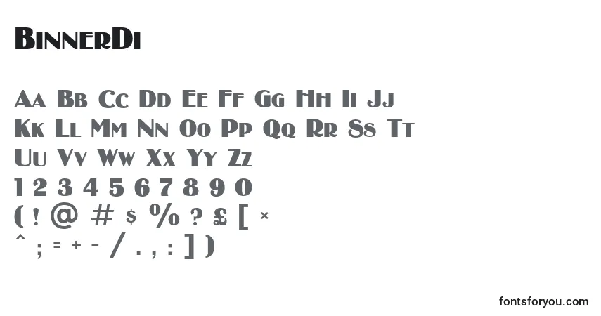 Schriftart BinnerDi – Alphabet, Zahlen, spezielle Symbole