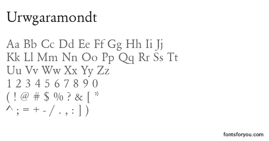 Czcionka Urwgaramondt – alfabet, cyfry, specjalne znaki