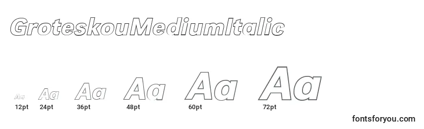 Размеры шрифта GroteskouMediumItalic