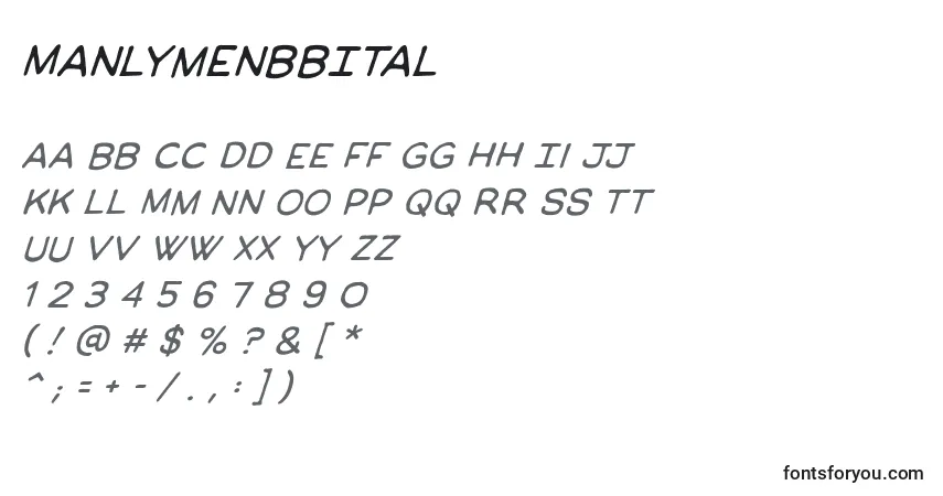 Czcionka ManlymenbbItal – alfabet, cyfry, specjalne znaki
