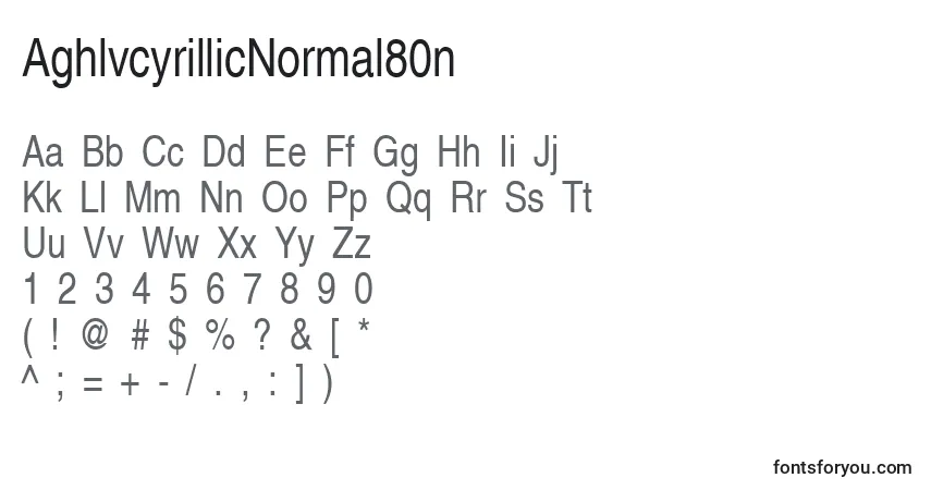 AghlvcyrillicNormal80n-fontti – aakkoset, numerot, erikoismerkit