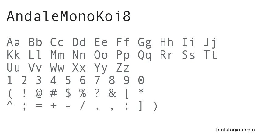 Czcionka AndaleMonoKoi8 – alfabet, cyfry, specjalne znaki