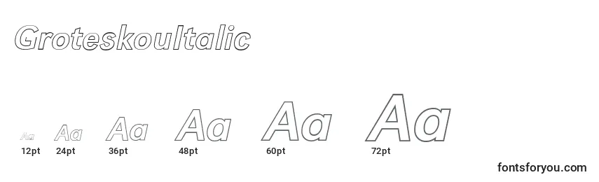 Размеры шрифта GroteskouItalic