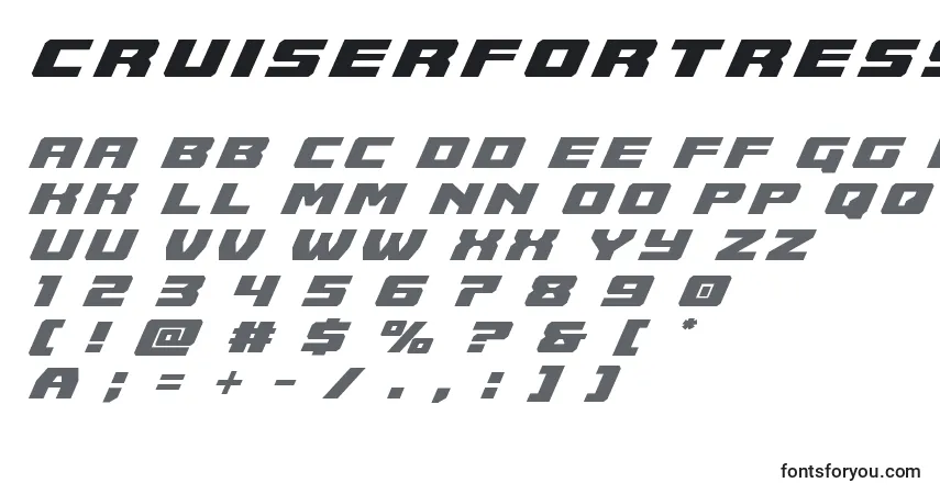 Шрифт Cruiserfortresstitleital – алфавит, цифры, специальные символы