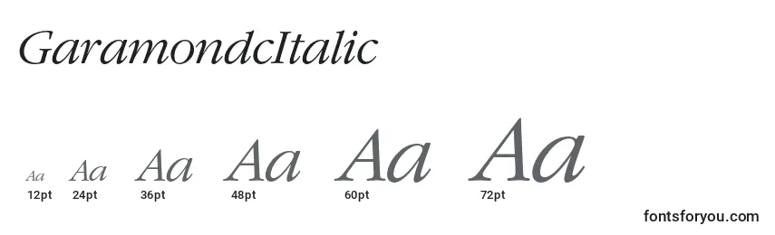 Размеры шрифта GaramondcItalic