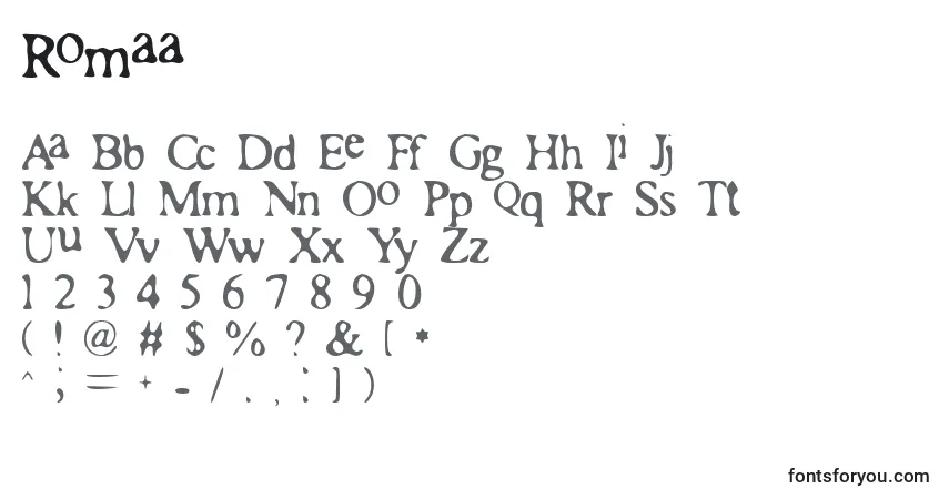 Czcionka Romaa – alfabet, cyfry, specjalne znaki